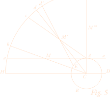 Thorn Diagram.